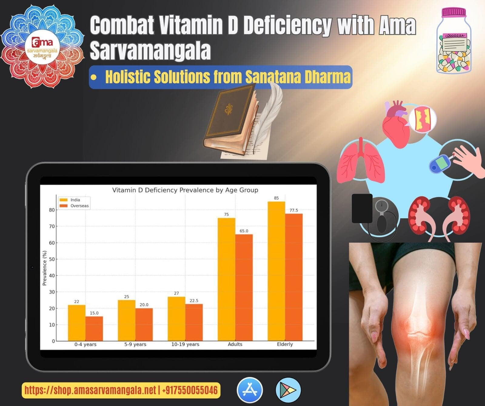Improving Vitamin D Levels with Sanatana Dharma Solutions
